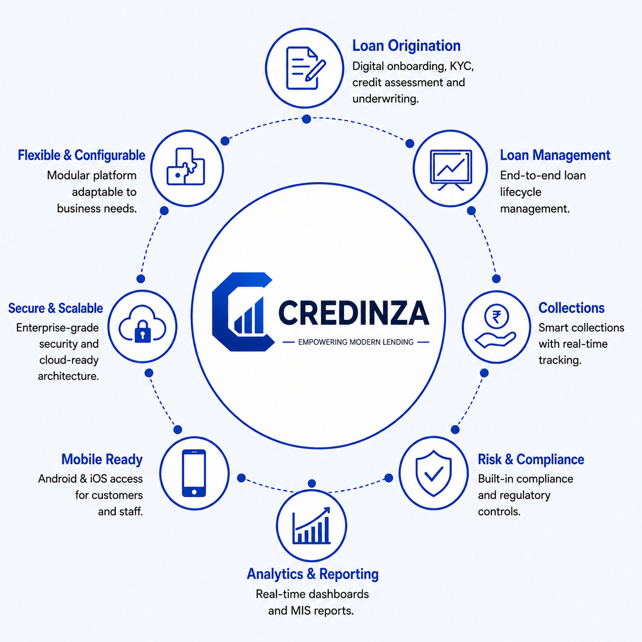 Credinza Diagram